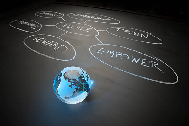 Global human resources strategy concept. Diagram with globe showing USA